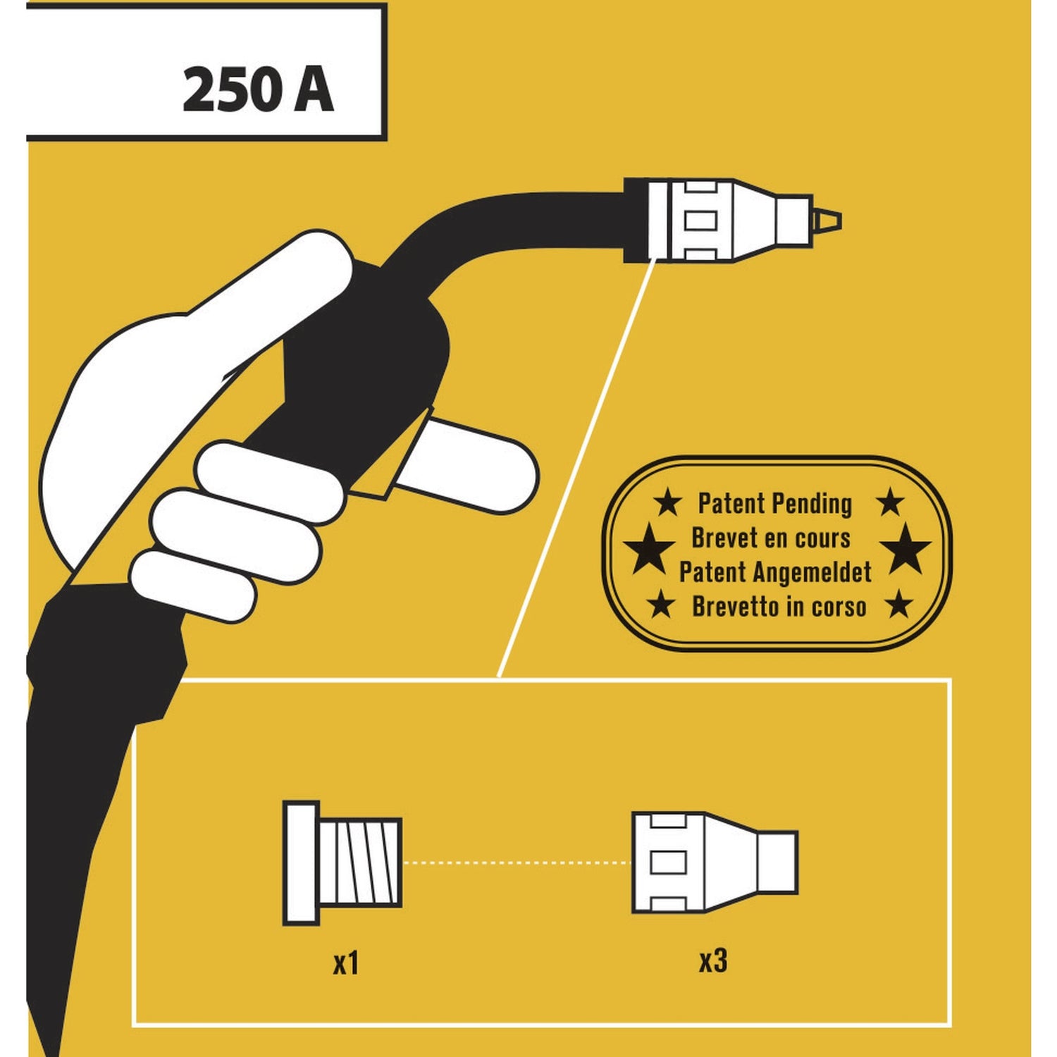 Kit No Gas pour TORCHE 250A - GYS