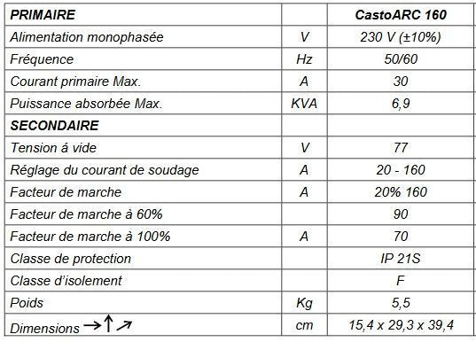 Poste à souder CASTOARC 160 - CASTOLIN -  Livré en mallette