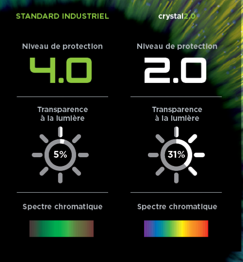 Masque de soudeur OPTREL CRYSTAL 2.0