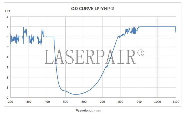 Courbe - Lunettes de protection LAZER 7EW100