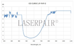 Courbe - Lunettes de protection LAZER 7EW100