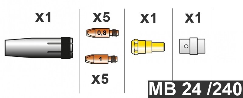 Détail - Coffret Torche MIG 250 A (MB24/240)
