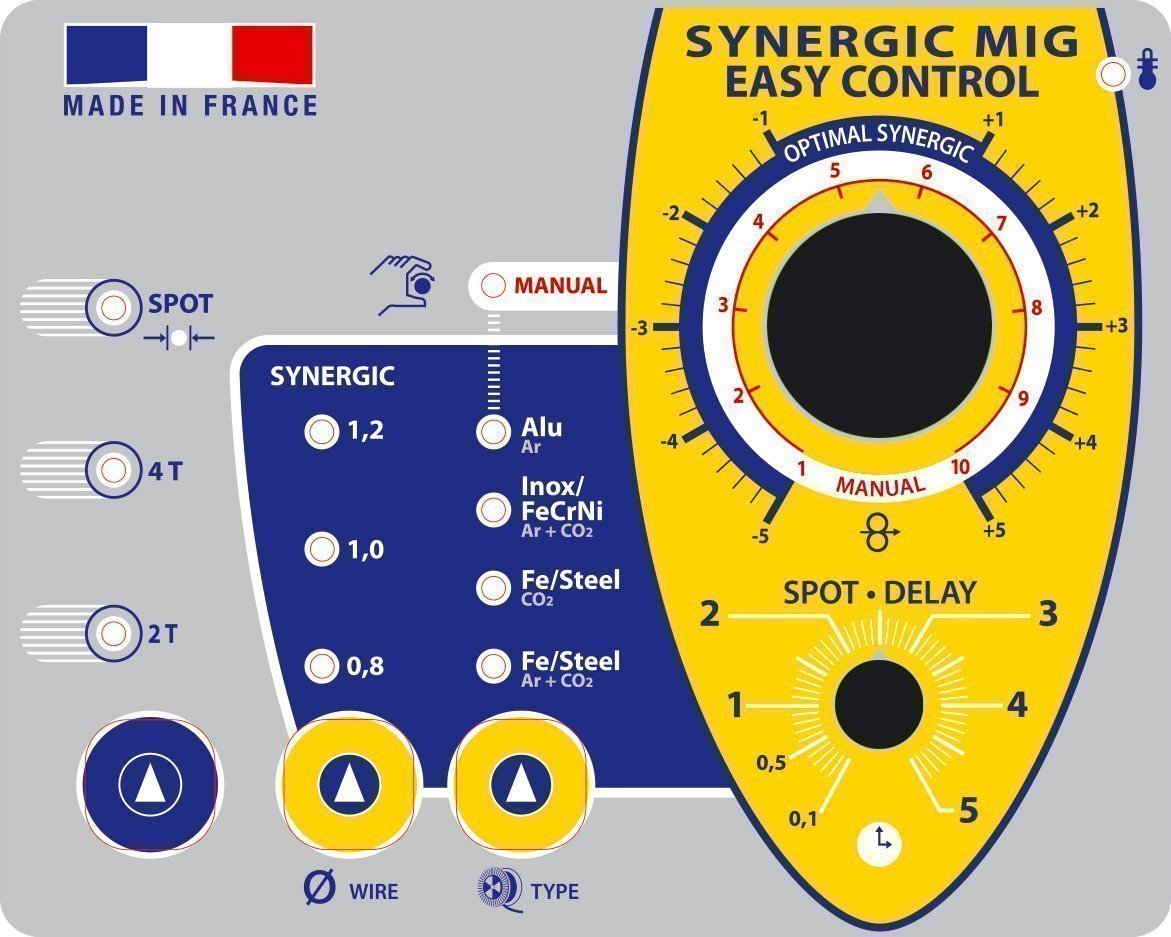 SYNERGIC TRIMIG 300 GYS